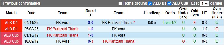 Nhận định, Soi kèo Partizani Tirana vs Vora 19h30 ngày 15/1: 3 điểm ở lại - Ảnh 1