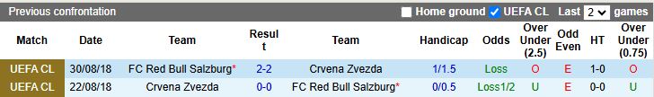 Nhận định, Soi kèo RB Salzburg vs Crvena Zvezda 21h00 ngày 15/1: Màn thử lửa cuối cùng - Ảnh 1
