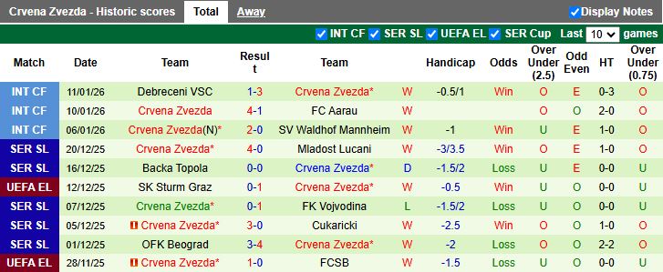 Nhận định, Soi kèo RB Salzburg vs Crvena Zvezda 21h00 ngày 15/1: Màn thử lửa cuối cùng - Ảnh 3