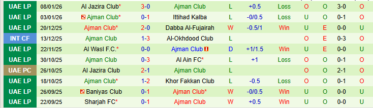 Nhận định, Soi kèo Shabab Al Ahli Club vs Ajman Club 22h45 ngày 15/1: Trắng tay trở về nhà - Ảnh 3