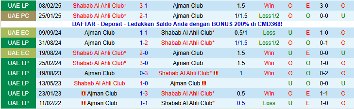 Nhận định, Soi kèo Shabab Al Ahli Club vs Ajman Club 22h45 ngày 15/1: Trắng tay trở về nhà - Ảnh 4