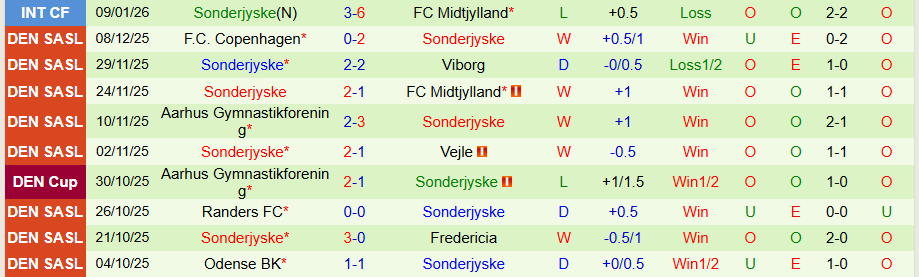Nhận định, Soi kèo Viktoria Plzen vs Sonderjyske, 21h00 ngày 14/1: Hòa là đẹp - Ảnh 1