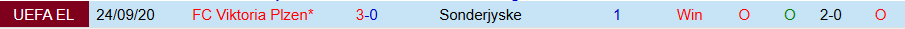 Nhận định, Soi kèo Viktoria Plzen vs Sonderjyske, 21h00 ngày 14/1: Hòa là đẹp - Ảnh 3
