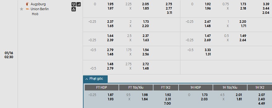 Soi kèo phạt góc Augsburg vs Union Berlin, 2h30 ngày 16/01 - Ảnh 1