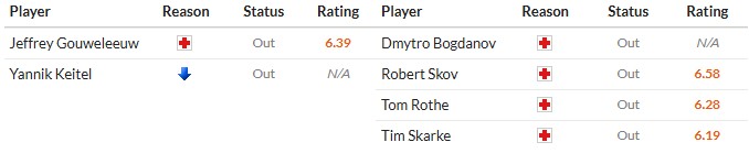 Soi kèo phạt góc Augsburg vs Union Berlin, 2h30 ngày 16/01 - Ảnh 2