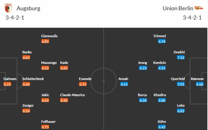 Soi kèo phạt góc Augsburg vs Union Berlin, 2h30 ngày 16/01 - Ảnh 4