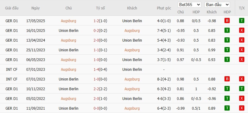 Soi kèo phạt góc Augsburg vs Union Berlin, 2h30 ngày 16/01 - Ảnh 6