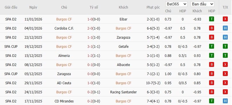 Soi kèo phạt góc Burgos vs Valencia, 3h ngày 16/01 - Ảnh 2