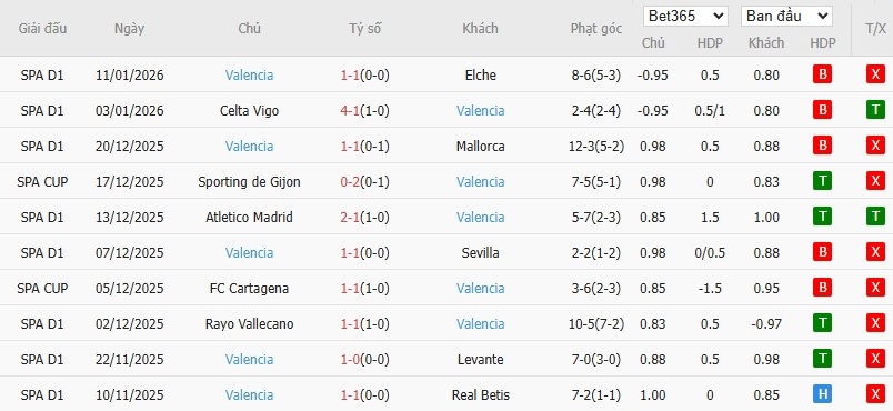 Soi kèo phạt góc Burgos vs Valencia, 3h ngày 16/01 - Ảnh 3