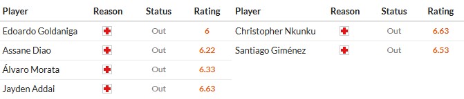 Soi kèo phạt góc Como vs AC Milan, 2h45 ngày 16/01 - Ảnh 2