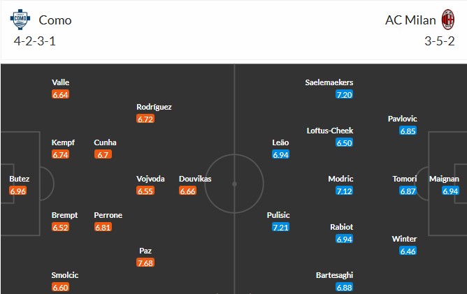 Soi kèo phạt góc Como vs AC Milan, 2h45 ngày 16/01 - Ảnh 3