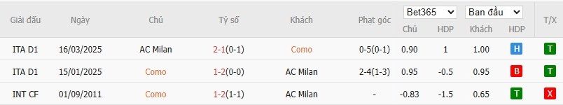 Soi kèo phạt góc Como vs AC Milan, 2h45 ngày 16/01 - Ảnh 6