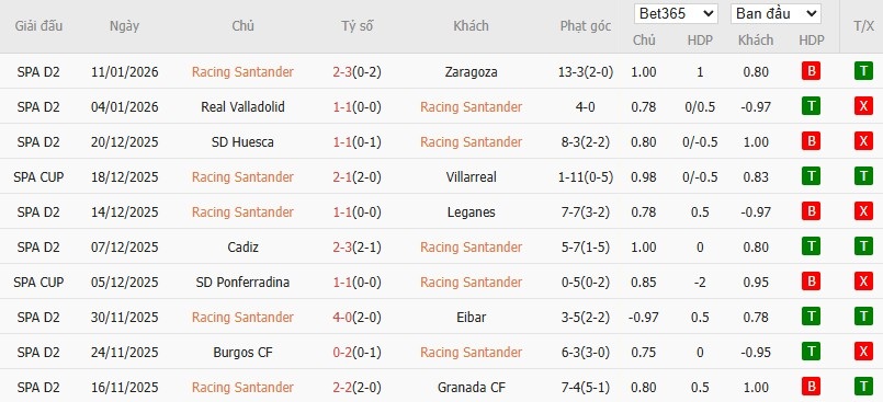 Soi kèo phạt góc Racing de Santander vs Barcelona, 3h ngày 16/01 - Ảnh 2