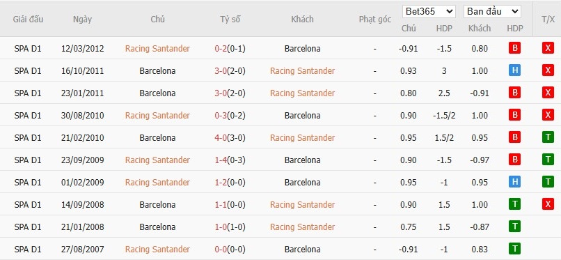 Soi kèo phạt góc Racing de Santander vs Barcelona, 3h ngày 16/01 - Ảnh 5