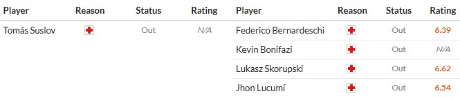 Soi kèo phạt góc Verona vs Bologna, 0h30 ngày 16/01 - Ảnh 2