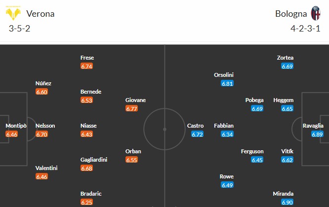 Soi kèo phạt góc Verona vs Bologna, 0h30 ngày 16/01 - Ảnh 3