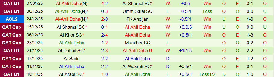 Nhận định, Soi kèo Al-Sadd vs Al-Ahli Doha, 23h30 ngày 16/1: Uy quyền của kẻ mạnh - Ảnh 1