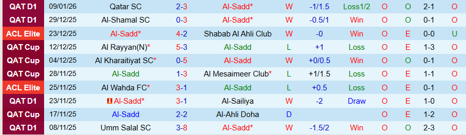Nhận định, Soi kèo Al-Sadd vs Al-Ahli Doha, 23h30 ngày 16/1: Uy quyền của kẻ mạnh - Ảnh 2