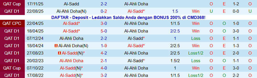 Nhận định, Soi kèo Al-Sadd vs Al-Ahli Doha, 23h30 ngày 16/1: Uy quyền của kẻ mạnh - Ảnh 3