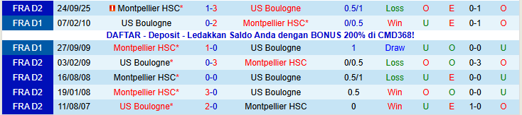 Nhận định, Soi kèo Boulogne vs Montpellier 2h00 ngày 17/1: Mang ba điểm về nhà - Ảnh 4