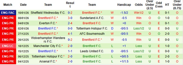 Nhận định, Soi kèo Chelsea vs Brentford, 22h00 ngày 17/1: Chia điểm căng thẳng - Ảnh 4