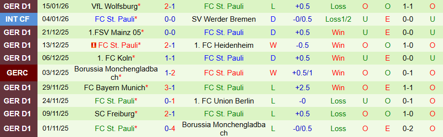 Nhận định, Soi kèo Dortmund vs St. Pauli, 21h30 ngày 17/1: Cửa trên sáng nước - Ảnh 1
