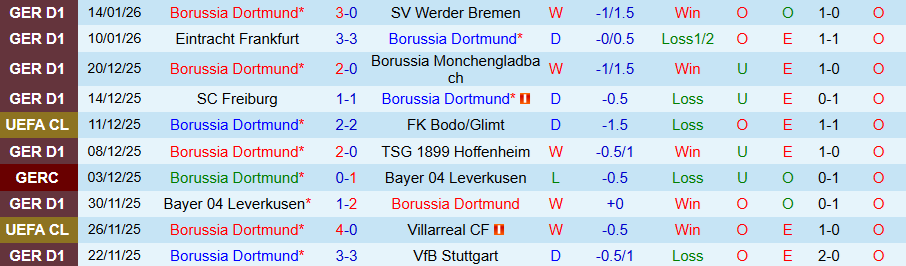 Nhận định, Soi kèo Dortmund vs St. Pauli, 21h30 ngày 17/1: Cửa trên sáng nước - Ảnh 2