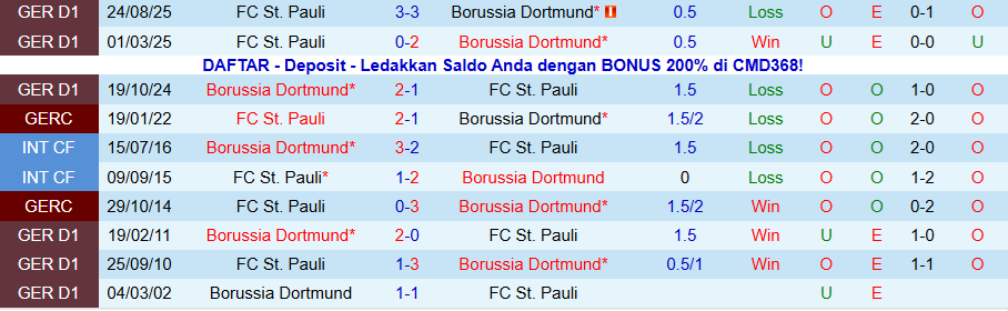 Nhận định, Soi kèo Dortmund vs St. Pauli, 21h30 ngày 17/1: Cửa trên sáng nước - Ảnh 3