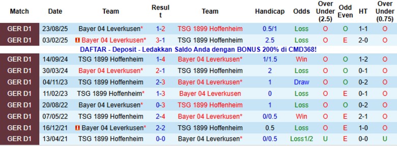 Nhận định, Soi kèo Hoffenheim vs Leverkusen, 21h30 ngày 17/1: Cựu vương sa sút - Ảnh 2