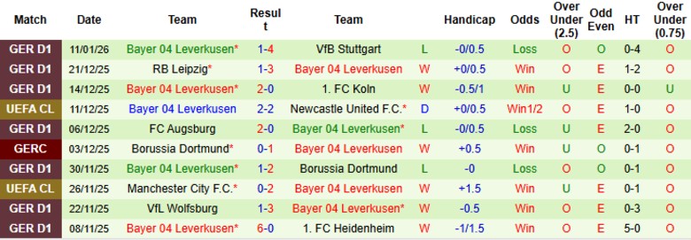 Nhận định, Soi kèo Hoffenheim vs Leverkusen, 21h30 ngày 17/1: Cựu vương sa sút - Ảnh 4