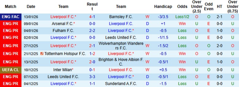 Nhận định, Soi kèo Liverpool vs Burnley, 22h00 ngày 17/1: Đẳng cấp khác biệt - Ảnh 3