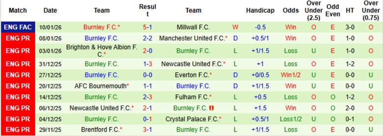 Nhận định, Soi kèo Liverpool vs Burnley, 22h00 ngày 17/1: Đẳng cấp khác biệt - Ảnh 4