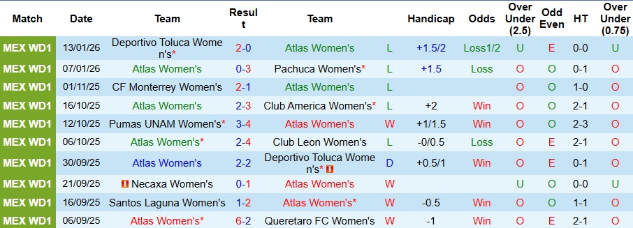 Nhận định, Soi kèo Nữ Atlas vs Nữ Club Tijuana 8h ngày 17/1: Ca khúc khải hoàn - Ảnh 1
