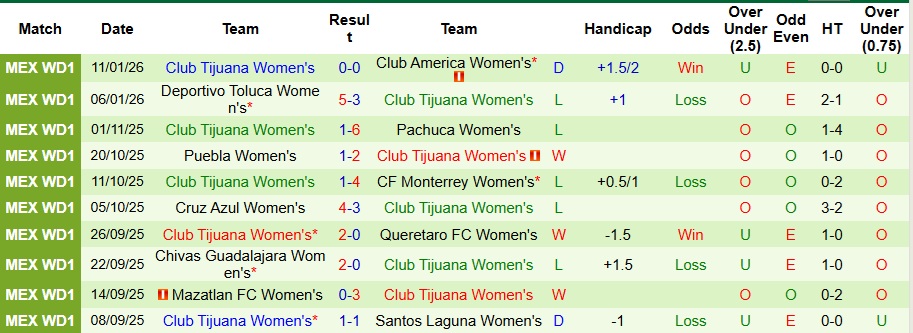 Nhận định, Soi kèo Nữ Atlas vs Nữ Club Tijuana 8h ngày 17/1: Ca khúc khải hoàn - Ảnh 2