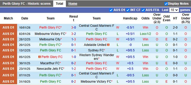 Nhận định, Soi kèo Perth Glory vs Brisbane Roar 17h45 ngày 16/1: Khó phân thắng bại - Ảnh 2