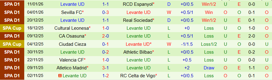 Nhận định, Soi kèo Real Madrid vs Levante, 20h00 ngày 17/1: Chưa chắc thắng đậm - Ảnh 1