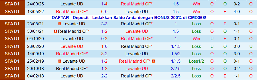 Nhận định, Soi kèo Real Madrid vs Levante, 20h00 ngày 17/1: Chưa chắc thắng đậm - Ảnh 3