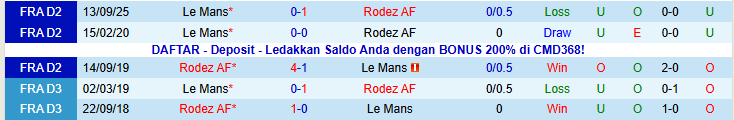 Nhận định, Soi kèo Rodez vs Le Mans 2h00 ngày 17/1: Khó cản đội khách - Ảnh 4