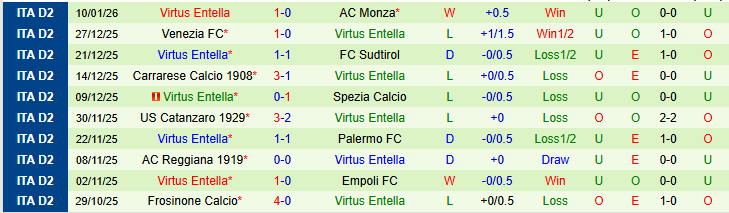 Nhận định, Soi kèo Sampdoria vs Virtus Entella 2h30 ngày 17/1: Điểm tựa sân nhà - Ảnh 3