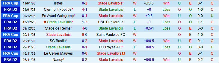 Nhận định, Soi kèo Stade Lavallois vs Bastia 2h00 ngày 17/1: Thử thách cho chủ nhà - Ảnh 3