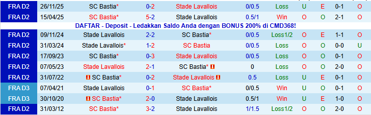 Nhận định, Soi kèo Stade Lavallois vs Bastia 2h00 ngày 17/1: Thử thách cho chủ nhà - Ảnh 5