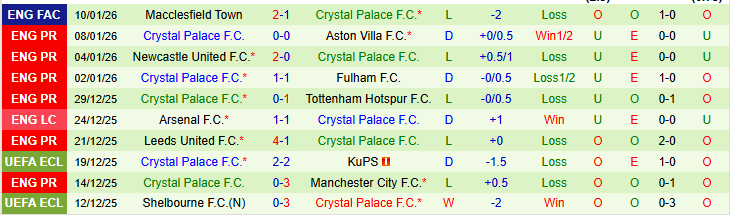 Nhận định, Soi kèo Sunderland vs Crystal Palace 22h00 ngày 17/1: Hạ gục Đại Bàng - Ảnh 3