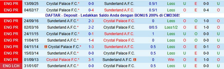 Nhận định, Soi kèo Sunderland vs Crystal Palace 22h00 ngày 17/1: Hạ gục Đại Bàng - Ảnh 4