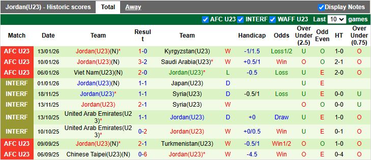 Nhận định, Soi kèo U23 Nhật Bản vs U23 Jordan 18h30 ngày 16/1: Đẳng cấp ĐKVĐ - Ảnh 3