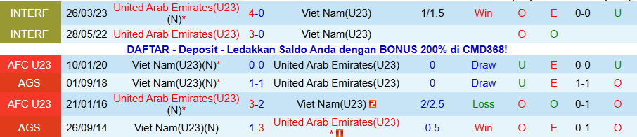 Nhận định, Soi kèo U23 Việt Nam vs U23 UAE, 22h30 ngày 16/1: 'Rồng vàng' đi tiếp - Ảnh 3