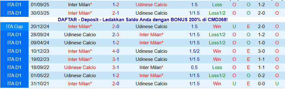 Nhận định, Soi kèo Udinese vs Inter Milan, 21h00 ngày 17/1: Trả thù lượt đi - Ảnh 3
