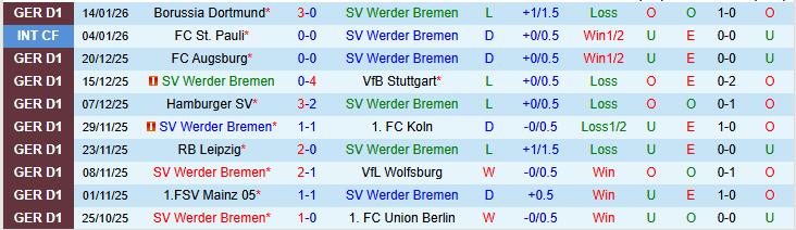 Nhận định, Soi kèo Werder Bremen vs Frankfurt 2h30 ngày 17/1: Trắng tay trên sân nhà - Ảnh 2
