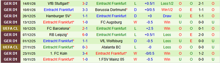 Nhận định, Soi kèo Werder Bremen vs Frankfurt 2h30 ngày 17/1: Trắng tay trên sân nhà - Ảnh 3
