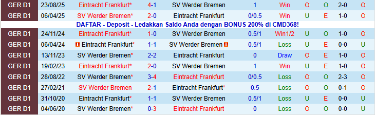 Nhận định, Soi kèo Werder Bremen vs Frankfurt 2h30 ngày 17/1: Trắng tay trên sân nhà - Ảnh 4