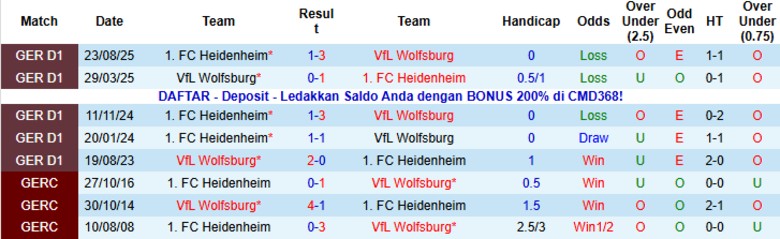 Nhận định, Soi kèo Wolfsburg vs Heidenheim, 21h30 ngày 17/1: Đua tranh quyết liệt - Ảnh 2